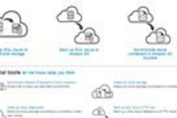 Red Gate Cloud Services预览：Red Gate Cloud Services-Tools